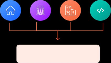 Understand Your  Portfolio