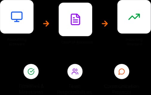 Set Up Systems