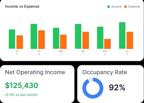 Graph Report