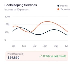 Bookkeeping Service Report