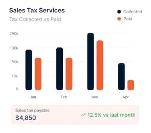 Sales Tax Service Graph